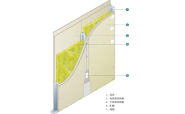 輕鋼龍骨靜音隔墻工藝